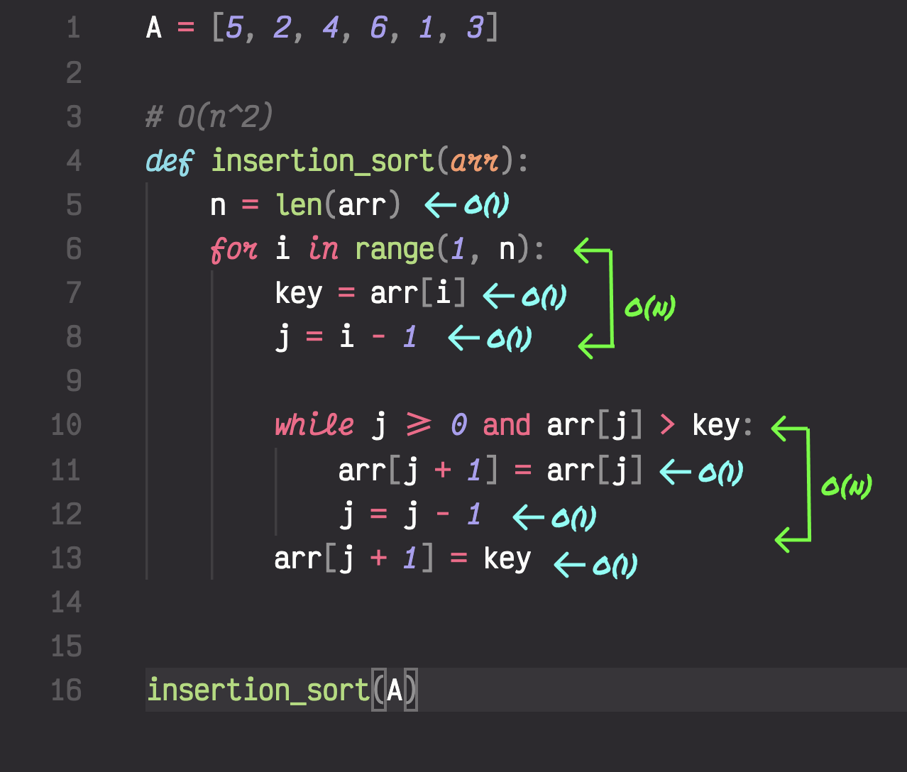 Algoritma Paling Sering Muncul di Lomba Coding